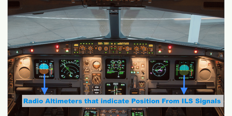 Indicators in cockpit that show the position from the ILS signals